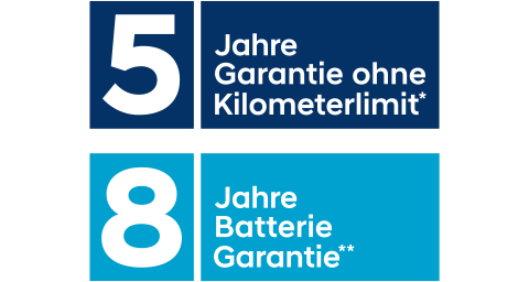 Hyundai Garantie